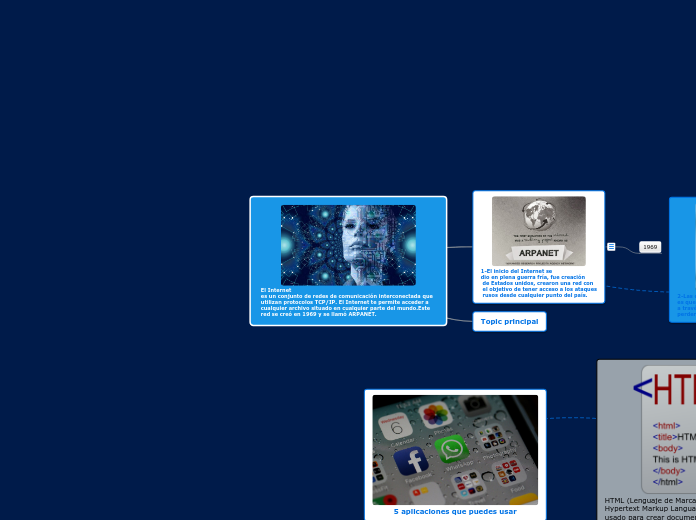 El Internet
es un conjunto de redes de comunicación interconectada que utilizan protocolos TCP/IP. El Internet te permite acceder a cualquier archivo situado en cualquier parte del mundo.Este red se creó en 1969 y se llamó ARPANET.