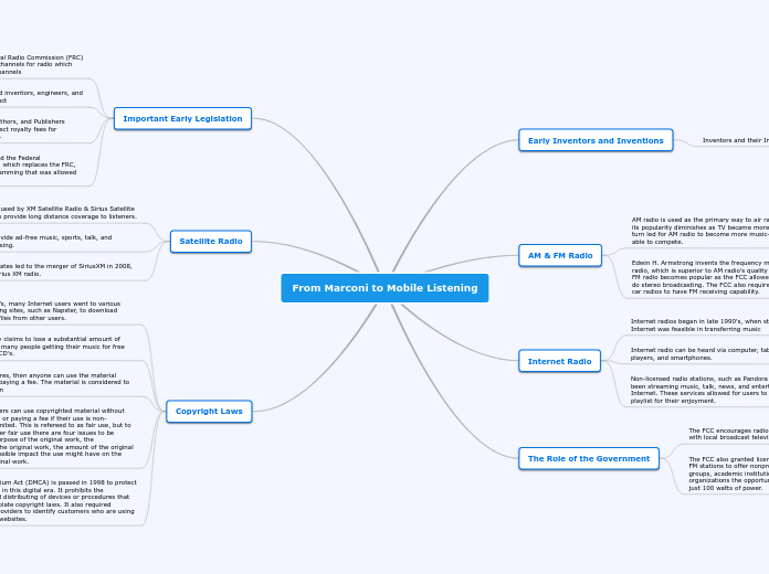 2.3| Ch2. Mind Map