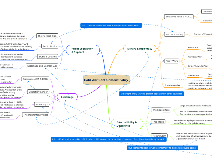 Cold War Containment Policy