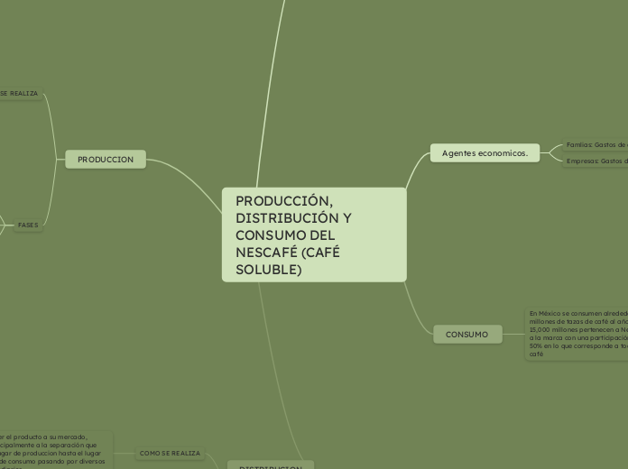 PRODUCCIÓN, DISTRIBUCIÓN Y CONSUMO DEL NESCAFÉ (CAFÉ SOLUBLE)