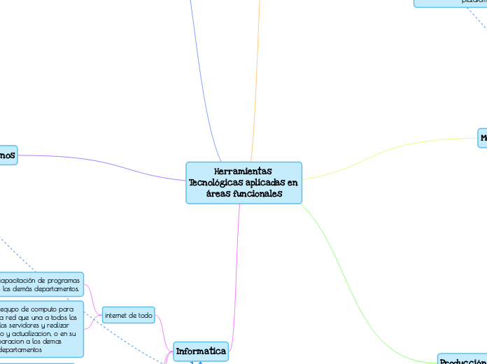 Herramientas Tecnológicas aplicadas en áreas funcionales