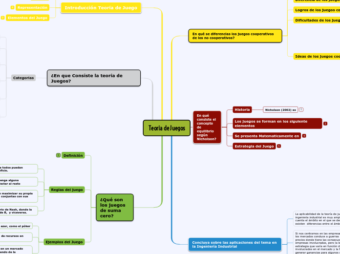 Teoria de Juegos