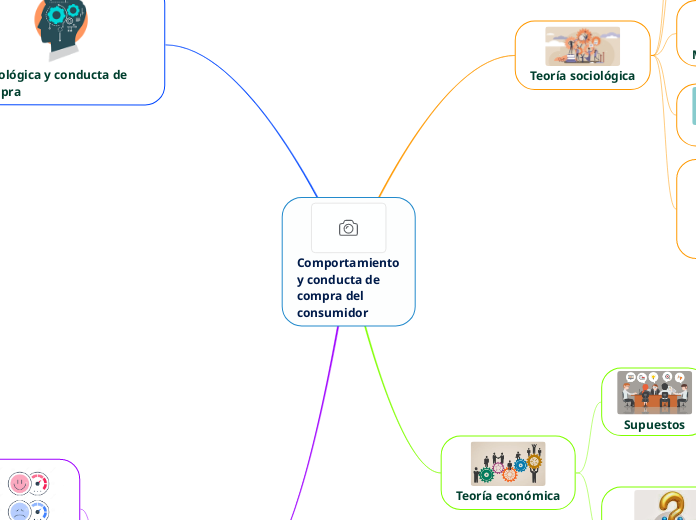 Comportamiento y conducta de compra del consumidor