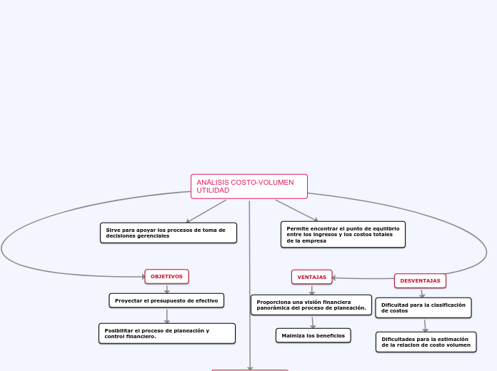 ANALISIS COSTO-VOLUMEN-UTILIDAD