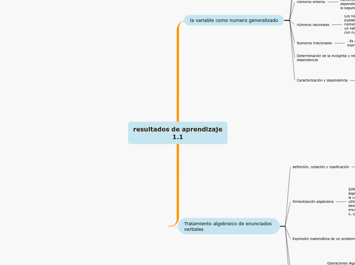 resultados de aprendizaje 1.1