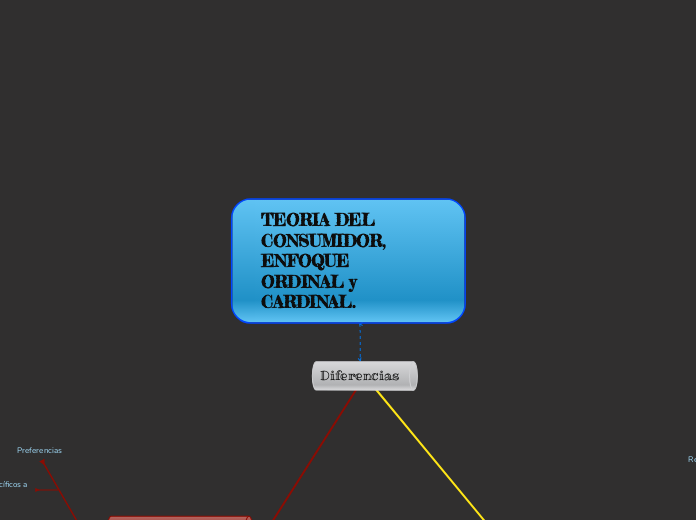 TEORIA DEL CONSUMIDOR, ENFOQUE ORDINAL y  CARDINAL.  