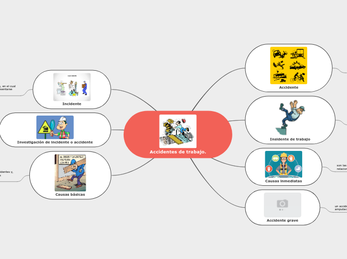 Accidentes de trabajo.