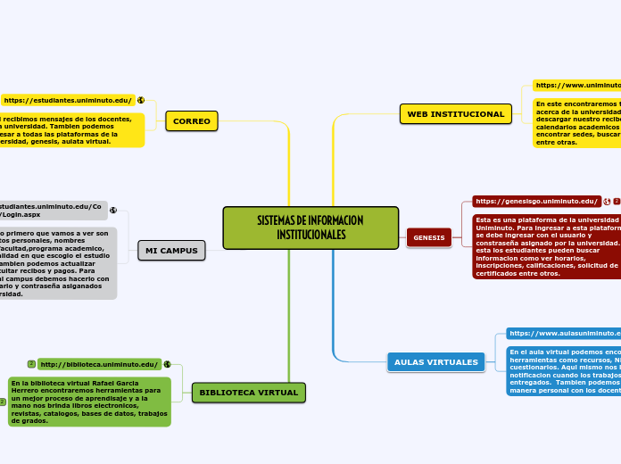 SISTEMAS DE INFORMACION INSTITUCIONALES