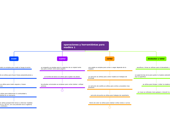 operaciones y herramiéntas para madéra 1