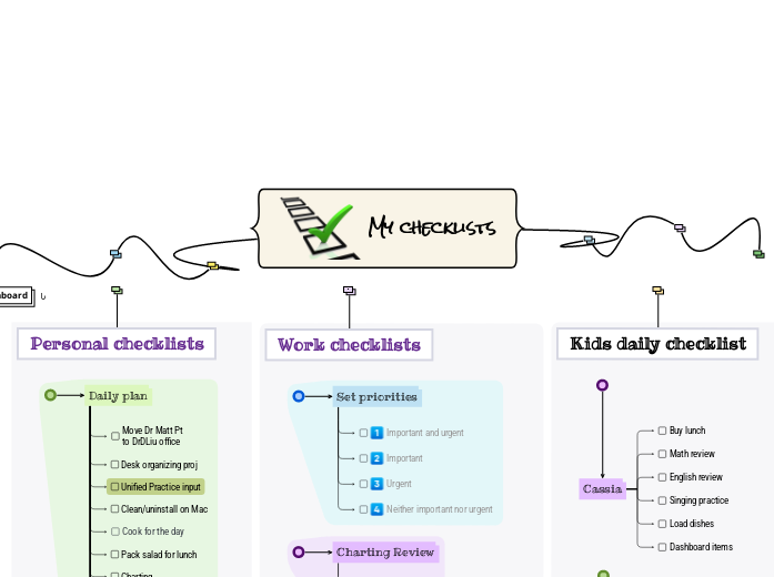 Dr Dawn checklists