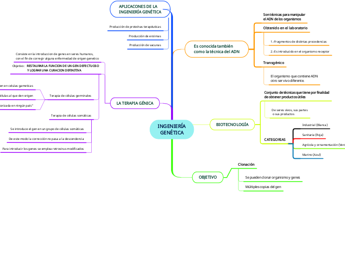 INGENIERÍA
GENÉTICA