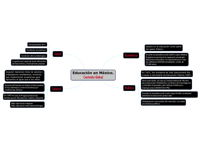 Educación en México.
Contexto Global