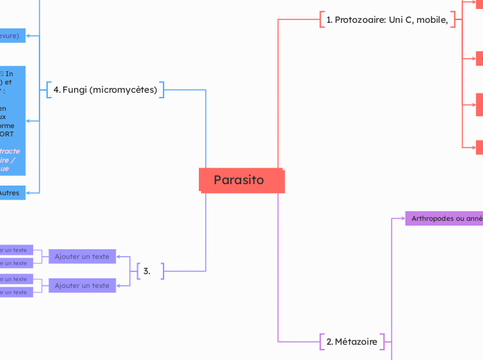 Parasito 