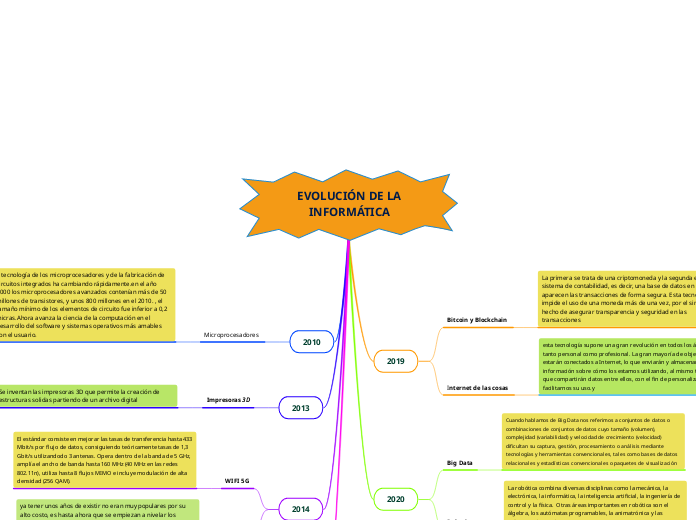 EVOLUCIÓN DE LA INFORMÁTICA 