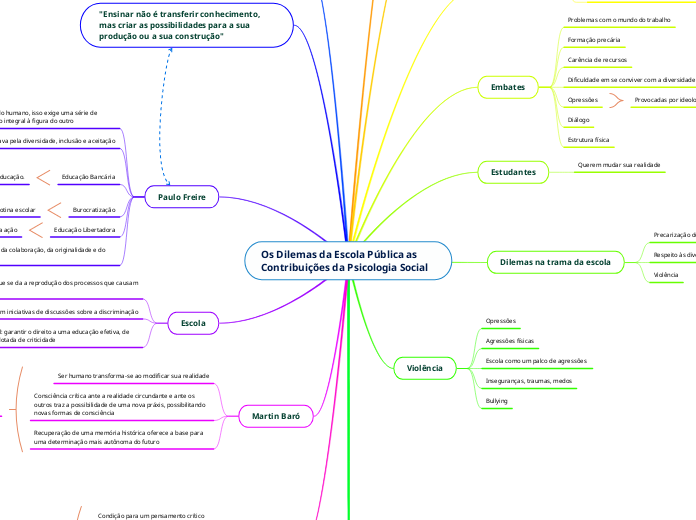 Os Dilemas da Escola Pública as Contribuições da Psicologia Social 