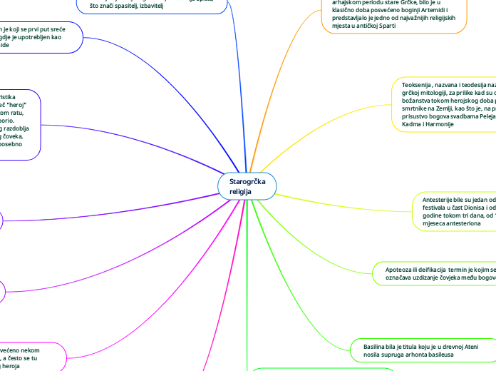 Starogrčka
religija