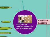 "Foro Mapa conceptual de Bases de Datos en la Logística"