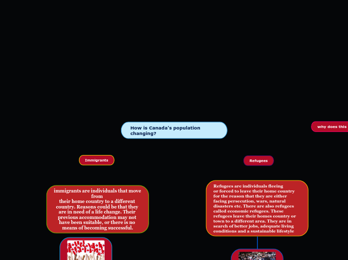 How is Canada's population                          changing?