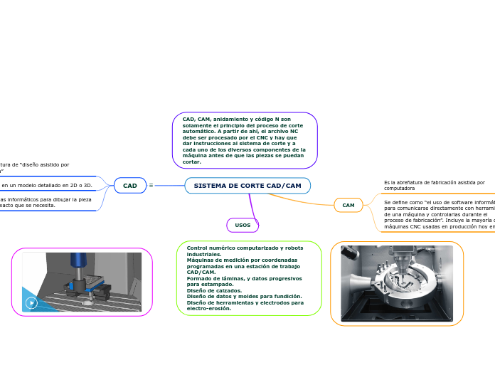 SISTEMA DE CORTE CAD/CAM