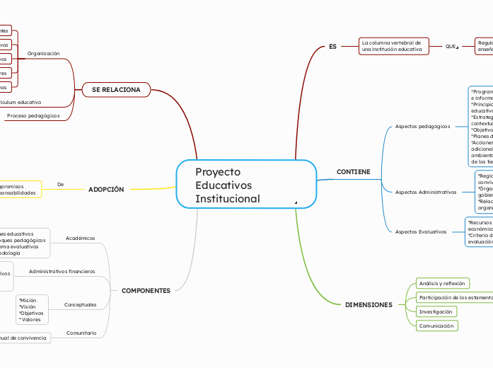 Proyecto Educativos Institucional