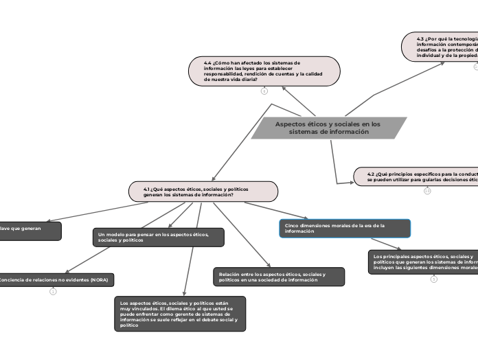 Aspectos éticos y sociales en los sistemas de información