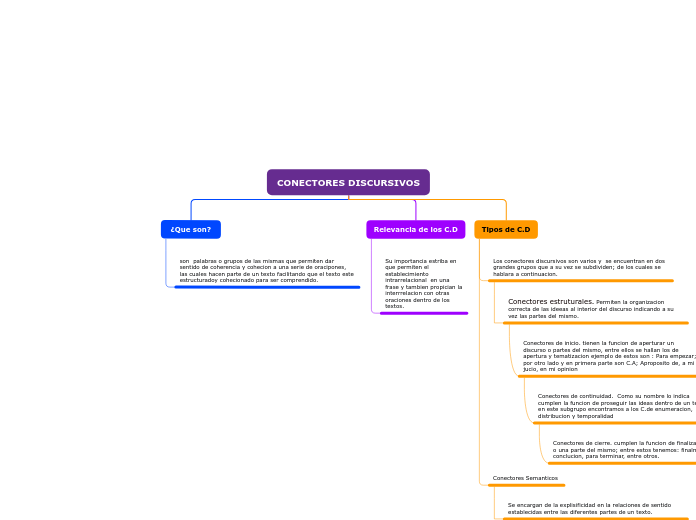 CONECTORES DISCURSIVOS