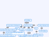 My Day Concept Map