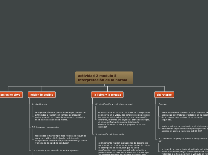 Organigrama arbol