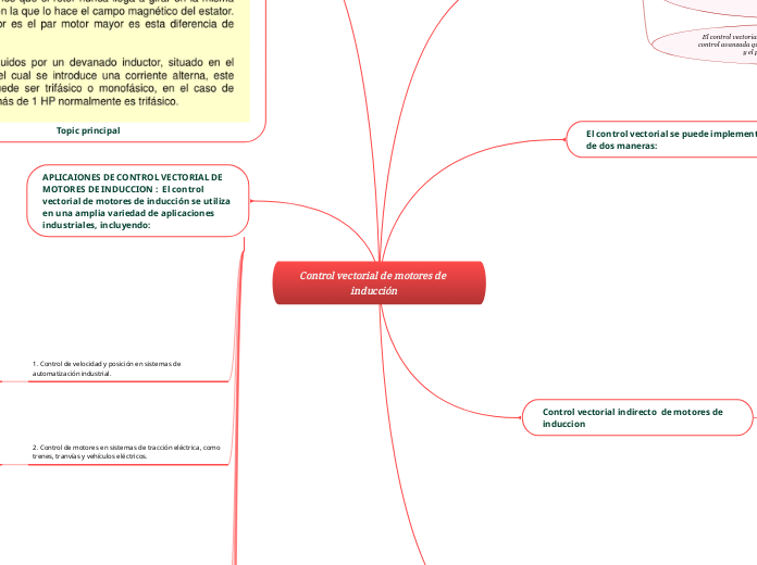 Control vectorial de motores de inducción