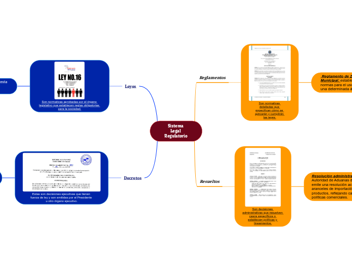 Sistema Legal Regulatorio