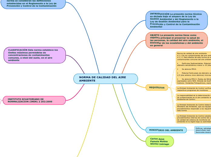 NORMA DE CALIDAD DEL AIRE AMBIENTE
