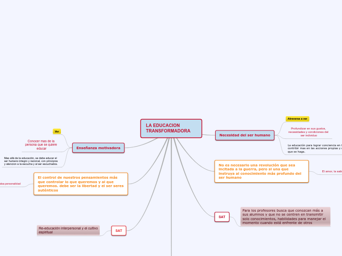 LA EDUCACION TRANSFORMADORA