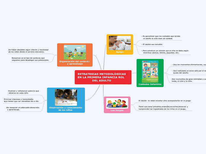 ESTRATEGIAS METODOLÓGICAS   
EN LA PRIMERA INFANCIA ROL    
                DEL ADULTO