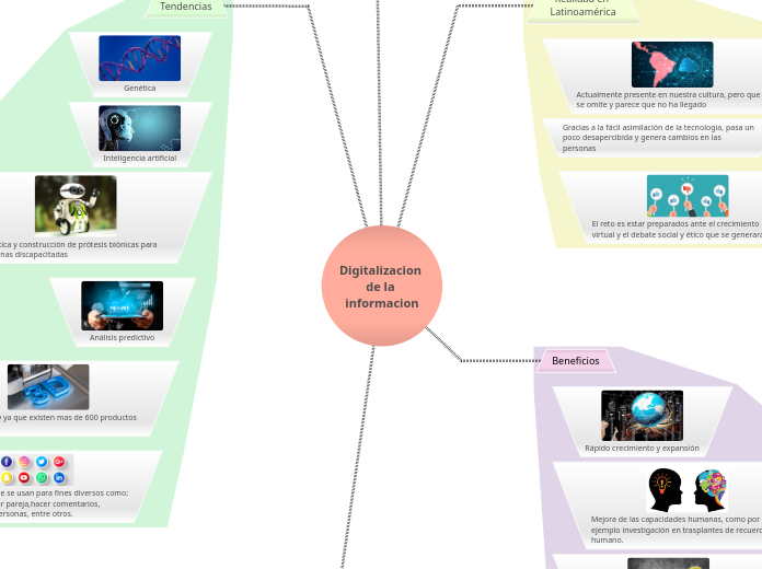 Digitalizacion de la informacion