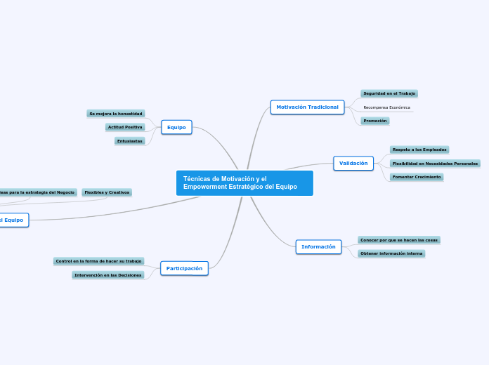 Tecnicas de Motivacion y el Empowerment Estrategico del Equipo