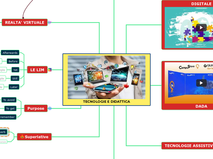 TECNOLOGIE E DIDATTICA