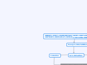 Mapa conceptual Administracion y Logistica