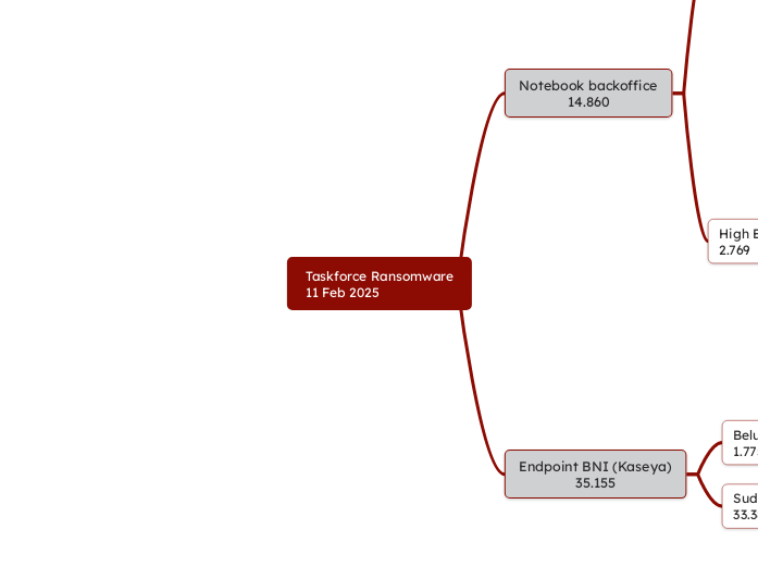 Taskforce Ransomware
11 Feb 2025