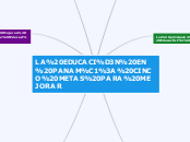 Mapa Mental: Educación en Panamá, cinco metas para mejorar