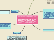 Sample Mind Map hipoteisis