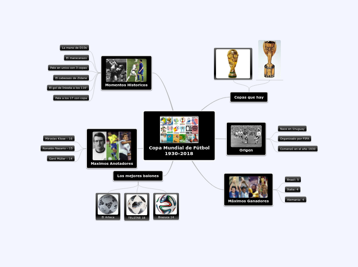 Copa Mundial de Fútbol