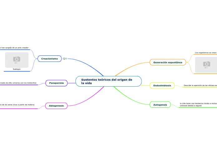 Sustentos teóricos del origen de la vida
