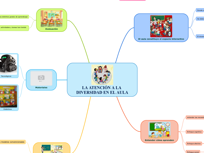 LA ATENCIÓN A LA DIVERSIDAD EN EL AULA