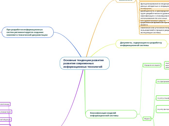 Основные тенденции развития развития современных информационных технологий 