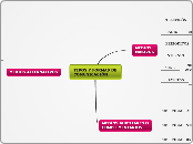 TIPOS Y FORMA DE COMUNICACION