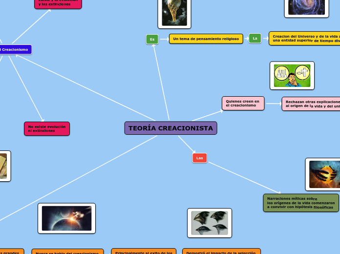 TEORÍA CREACIONISTA