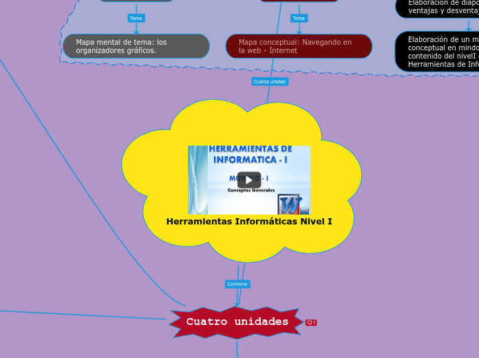 Herramientas Informáticas Nivel I