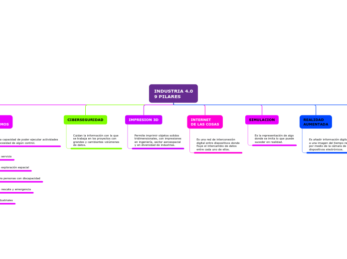 INDUSTRIA 4.0
9 PILARES