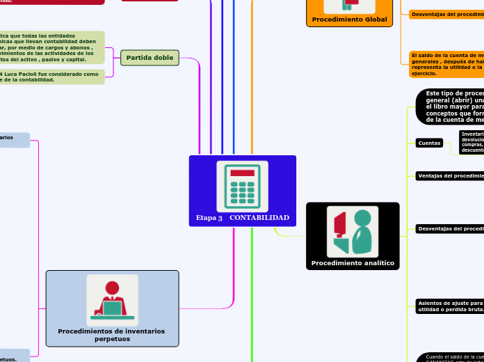 Etapa 3    CONTABILIDAD