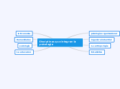 Disciplinas que integran la psicología